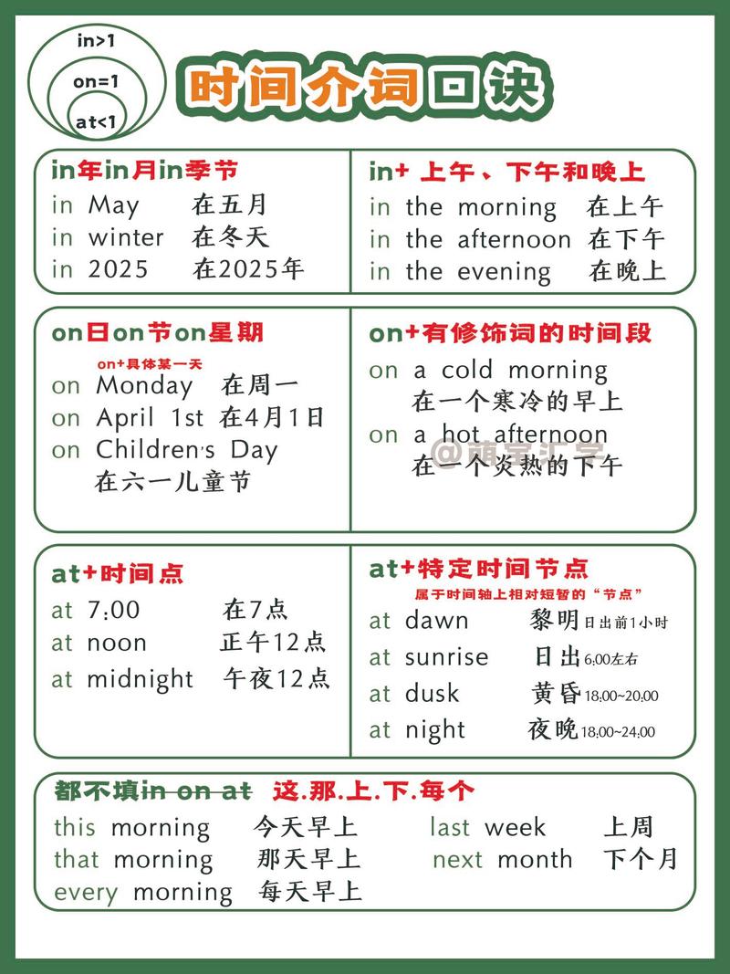 初中英语介词at时间地点用法对比表