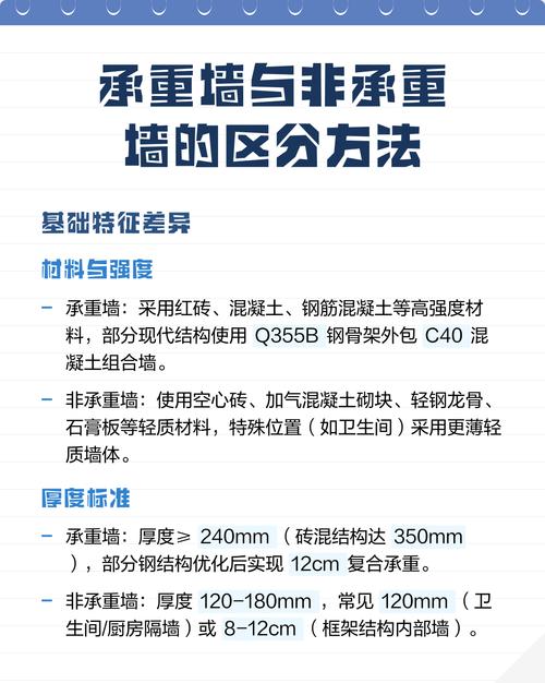 墙体挖龛全问答：干了12年装修踩过的坑全给你列清楚