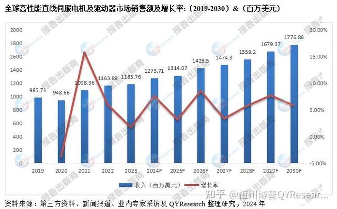 2024年变频驱动（VFD）的最新应用趋势