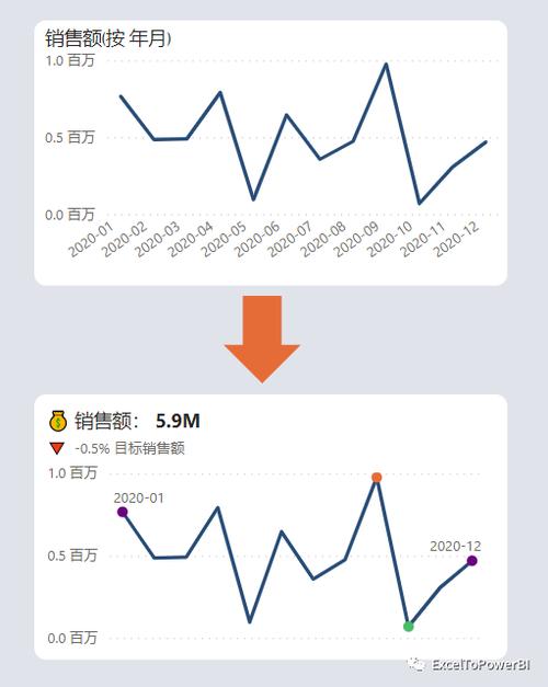 亲子手画冰棒价格随年份变化的折线图