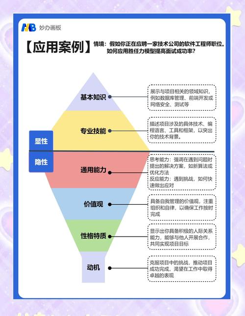 岗位胜任力冰山模型示意图