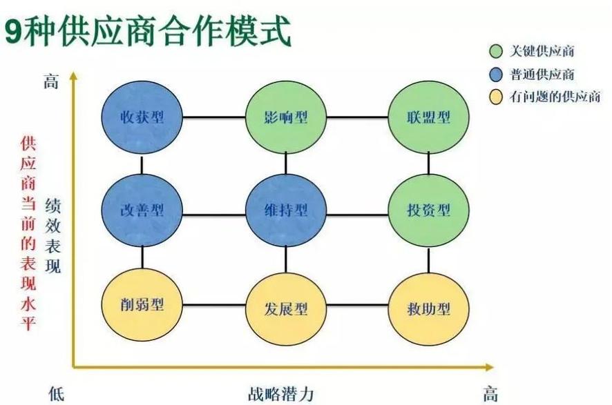 选品合作类问题