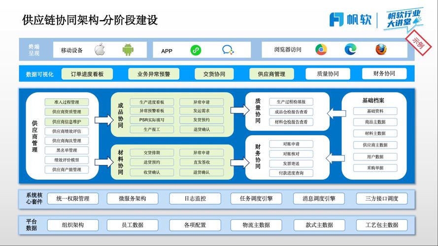 机械制造企业供应链层级关系梳理示意图