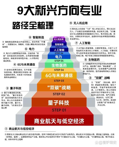 艺术生返校后文化课复习的专属计划表实拍