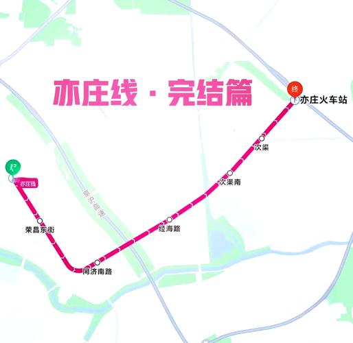 北京亦庄文化园地铁站周边律所区位示意图