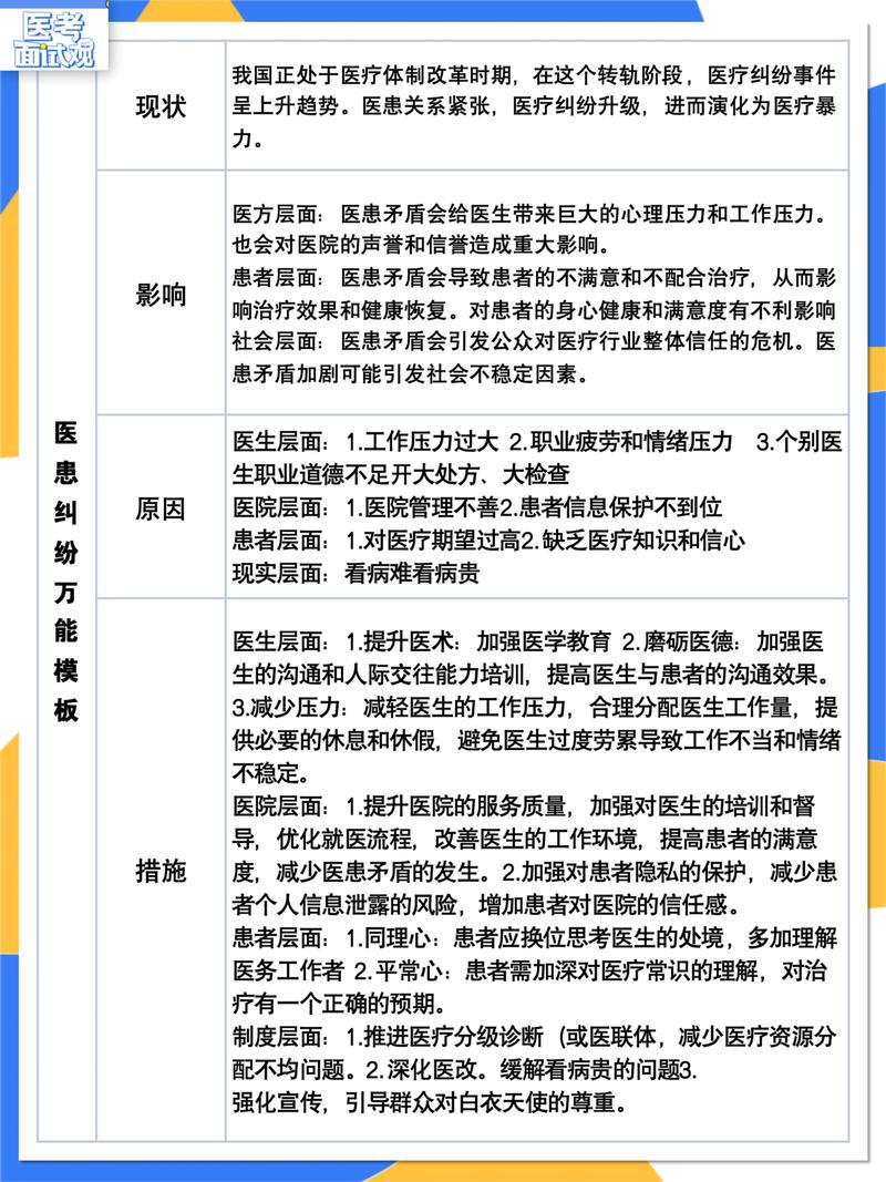医疗纠纷常见认知误区对照表