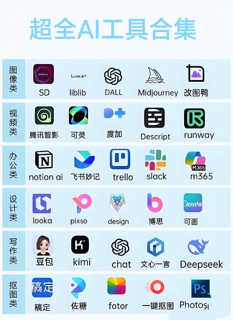 SGE和普通AI工具有什么不一样