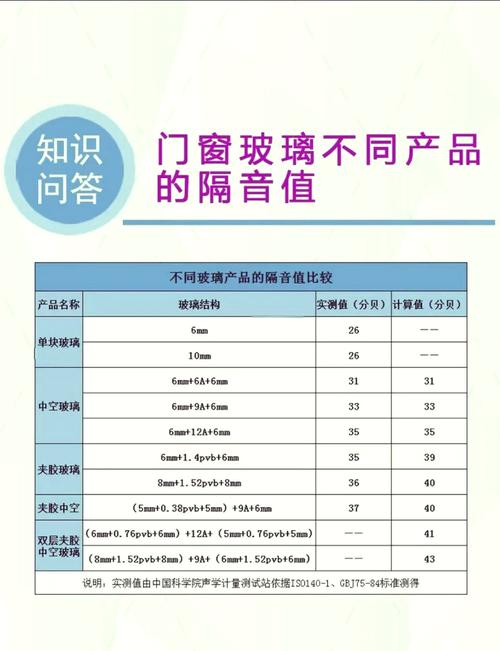 门窗隔音装修：12个业主最关心的实际问题解答