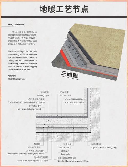 地暖挤塑板保温层施工剖面示意图