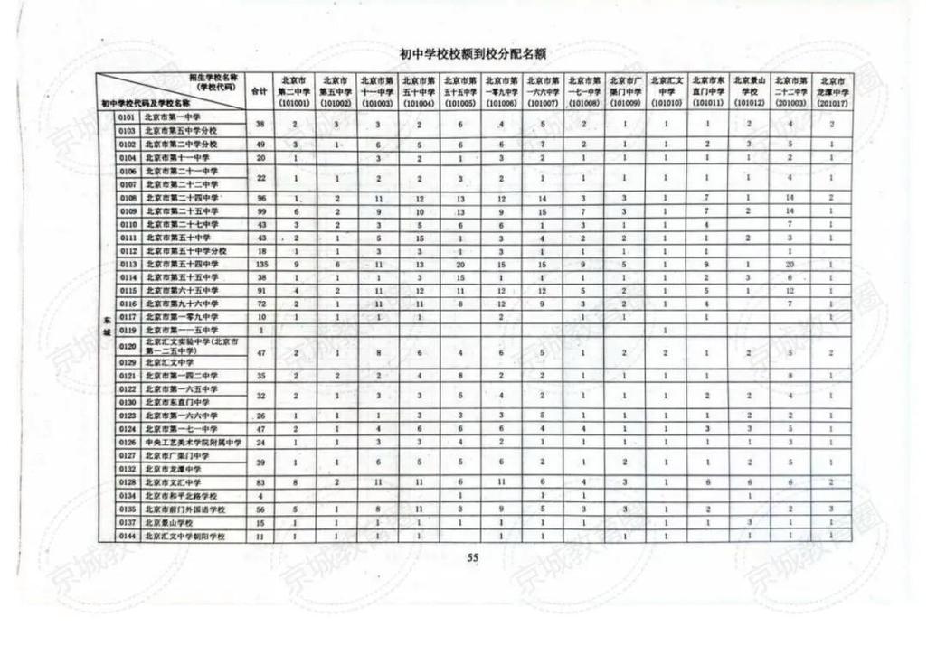 升学目标院校招生名额统计表格