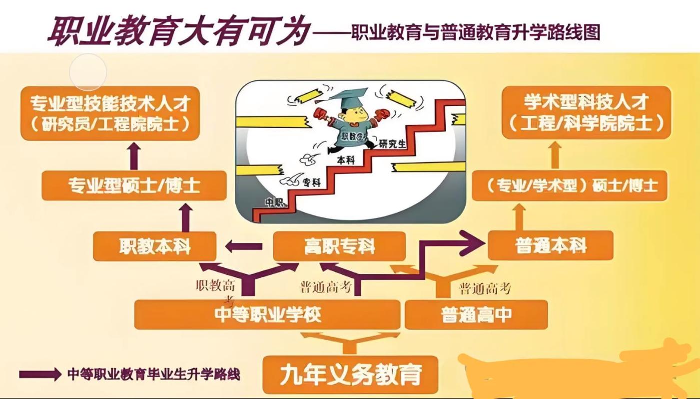 基础教育改革下的新职业成长机会