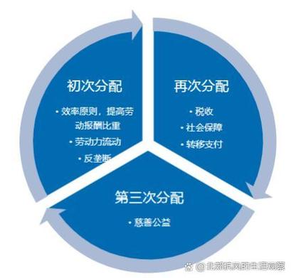 好的利益分配机制，其实就三条