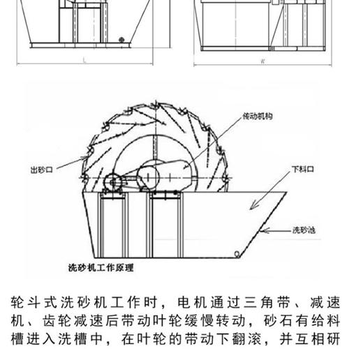 轮斗式洗砂机结构示意图