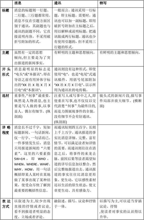 消息与通讯区别对比表格图