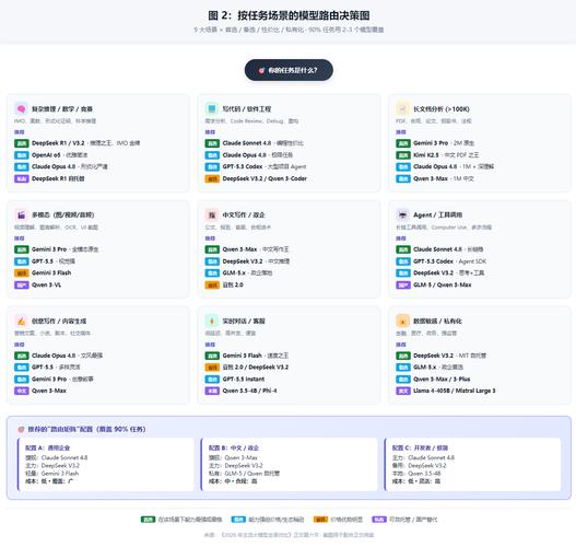 普通提问和优化后提示词的大模型输出对比截图