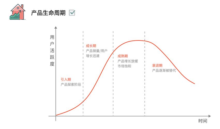 数字主线贯穿产品全生命周期示意图