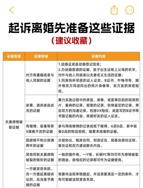 北京离婚案件证据整理清单