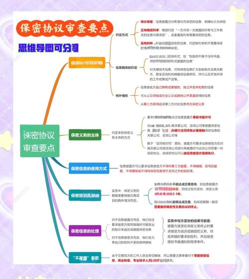 2026年员工保密协议范围解读：五家北京劳动法律师事务所推荐 解决合规争议痛点-广州离婚律师