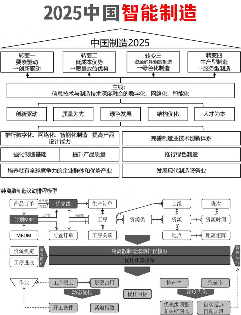 智能制造落地避坑:三个必须记牢的实操原则