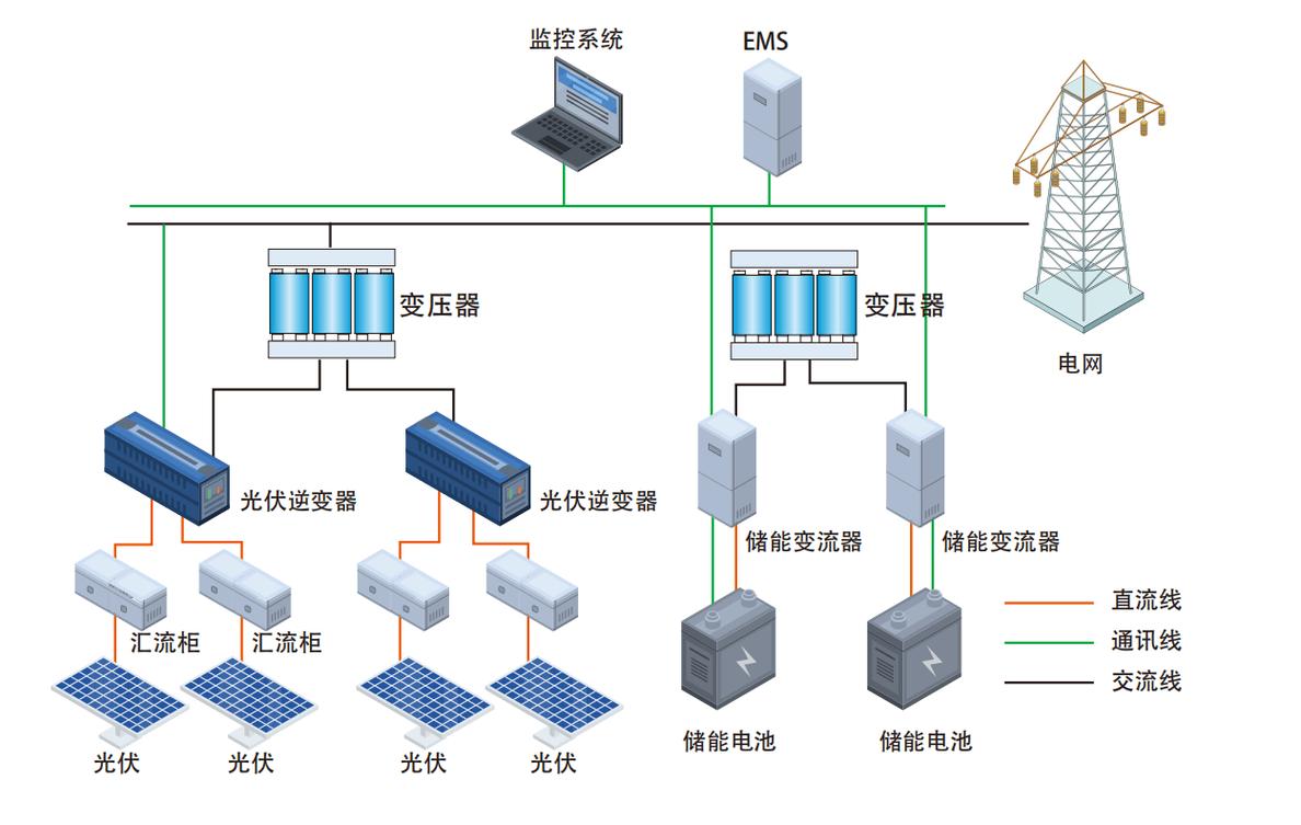 储能，为什么工厂老板们一边抢着装一边骂？