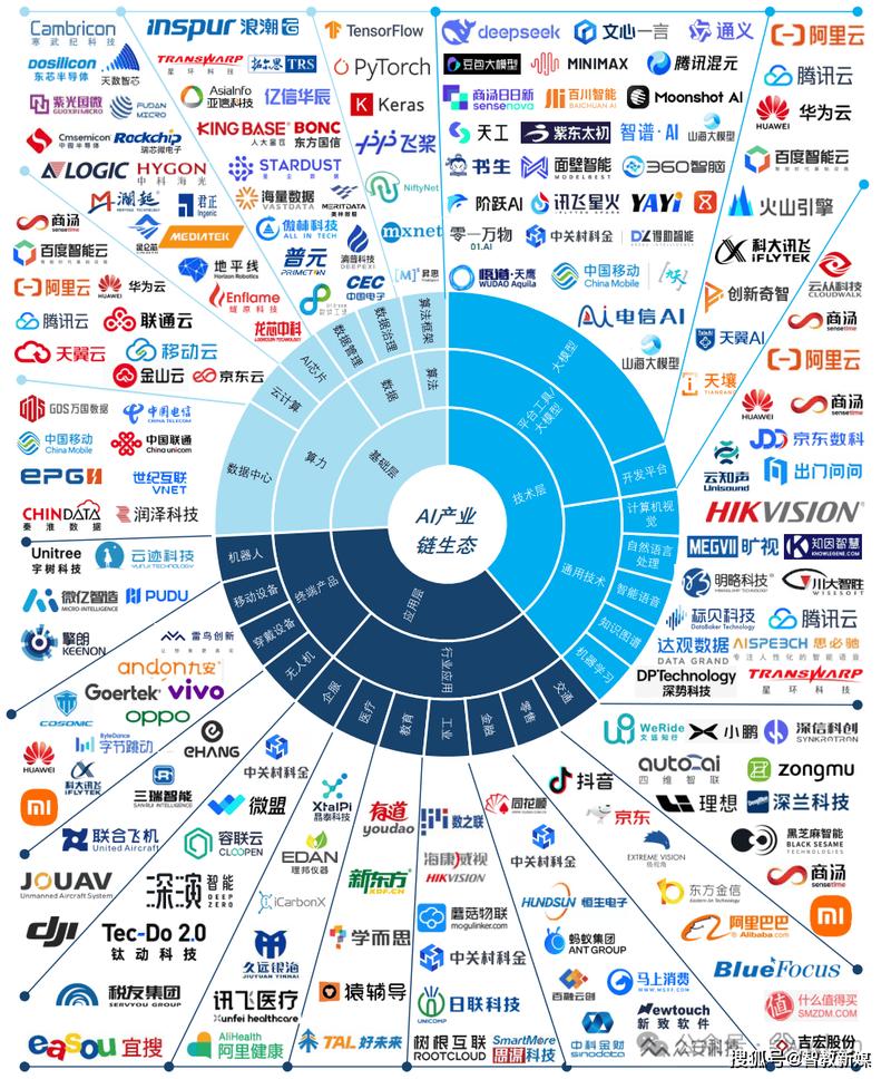 品牌信息碎片化导致AI理解混乱示意图