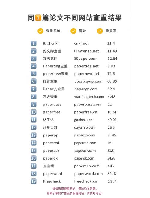 网站重复页面URL标准化对比图