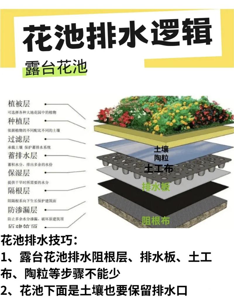 露台花池疏水层施工示意图