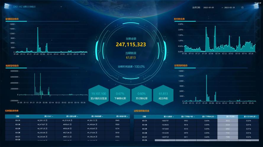 企业现金流实时管理驾驶舱界面