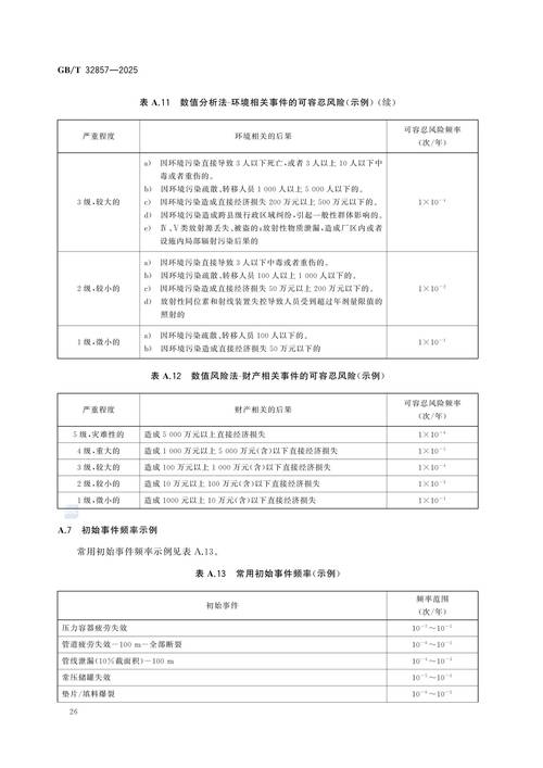 保护层分析LOPA场景频率计算表格示例