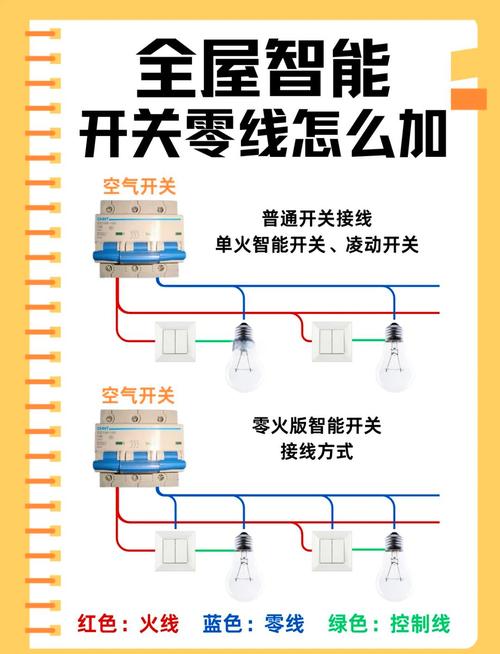 装修水电改造智能开关预留零火线示意