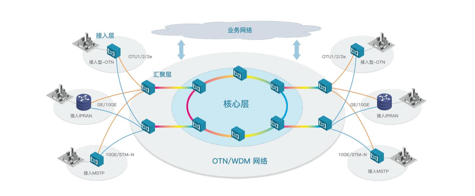 工业网络安全OT与IT融合网络拓扑示意图