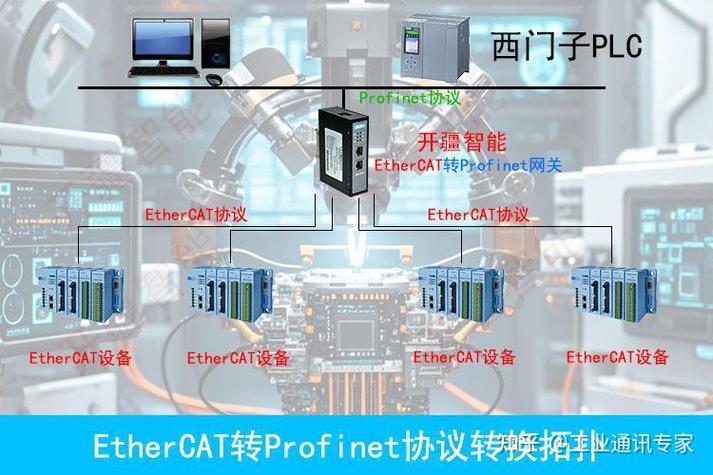 EtherCAT与PROFINET实时性对比波形图表
