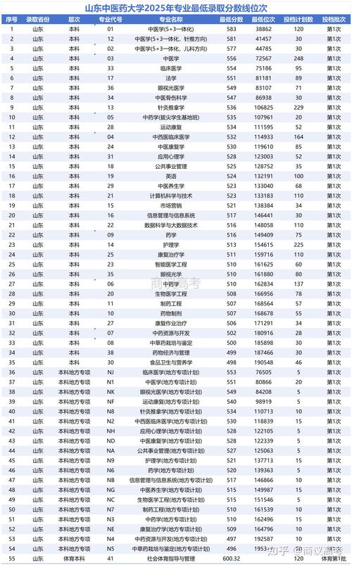 高考志愿近三年录取位次对比表手写整理实拍