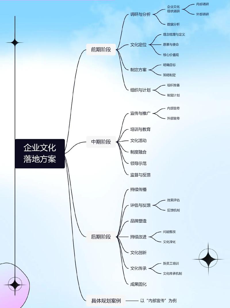 不同阶段的可落地操作