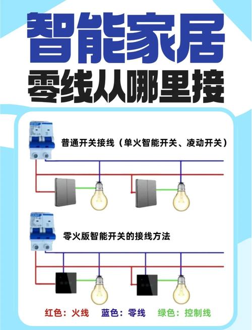 智能家居装修实战问答：从布线到踩坑，我全给你说明白了