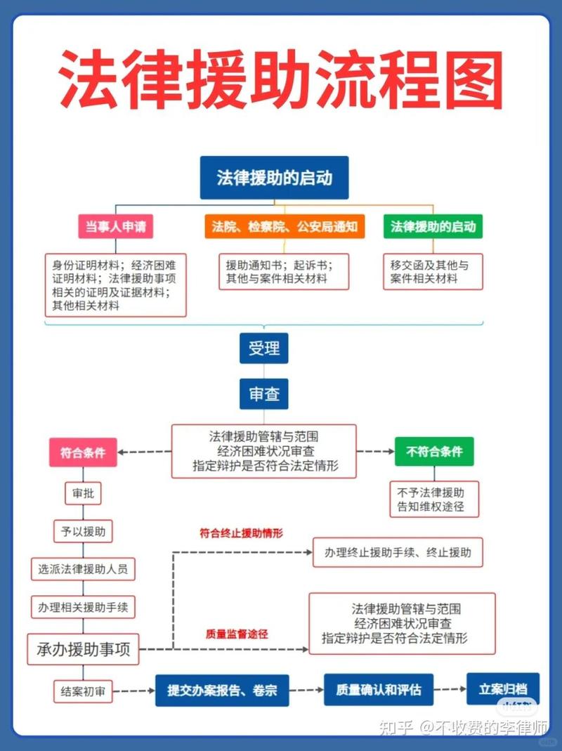 刑事案件法律援助申请流程公示板