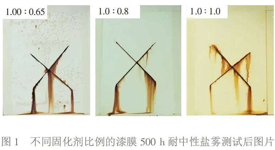 粉末涂层喷涂后工件耐盐雾测试对比样块