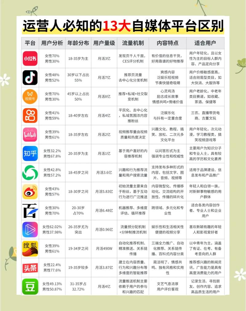 怎么选适合自己的家庭综合平台