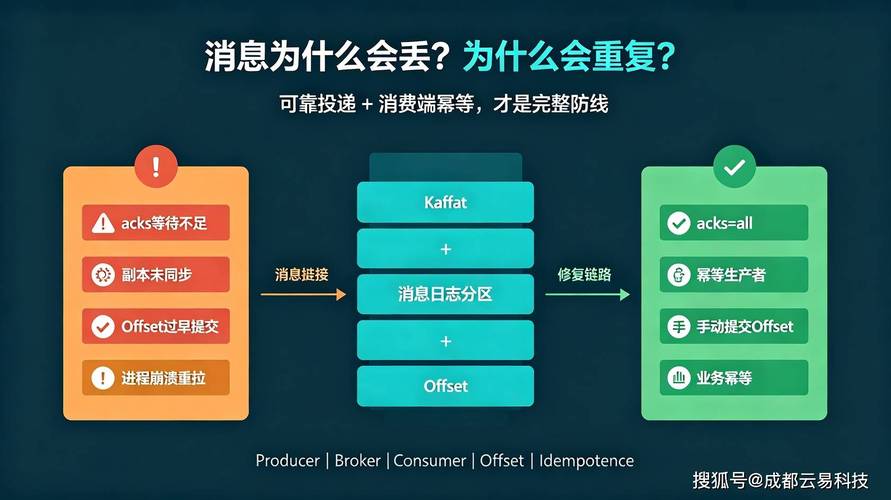 选工业消息队列的几个避坑要点