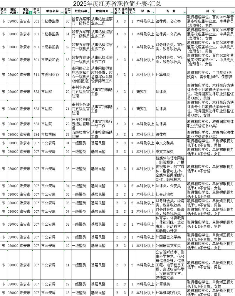 公务员选岗迷茫的年轻人翻看省考职位表