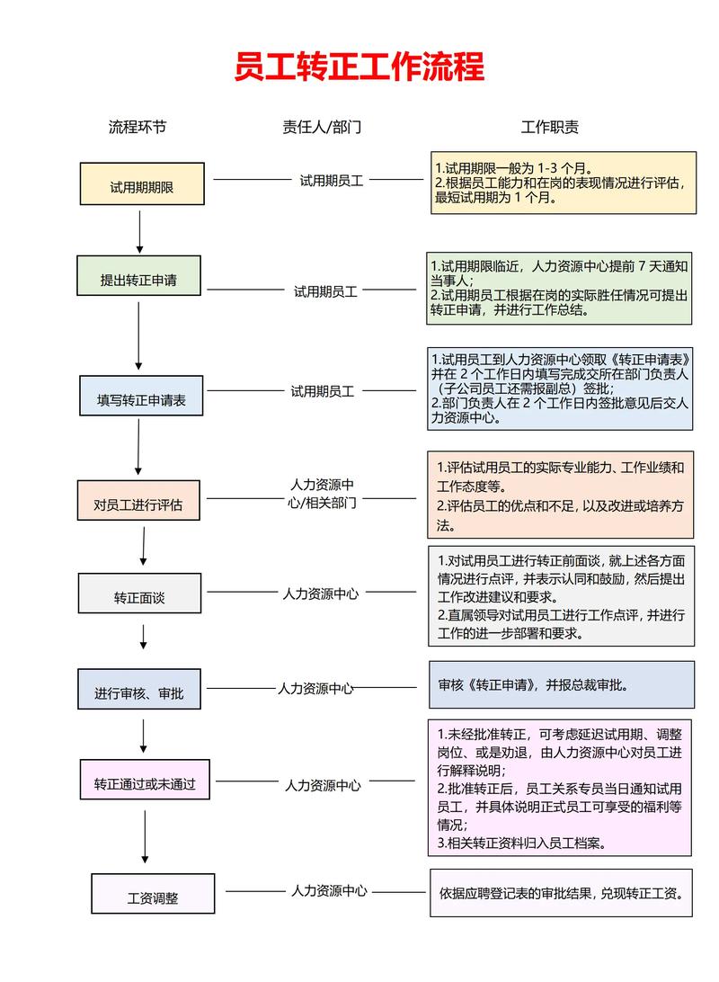 劳务派遣工转正路径及技能提升建议思维导图