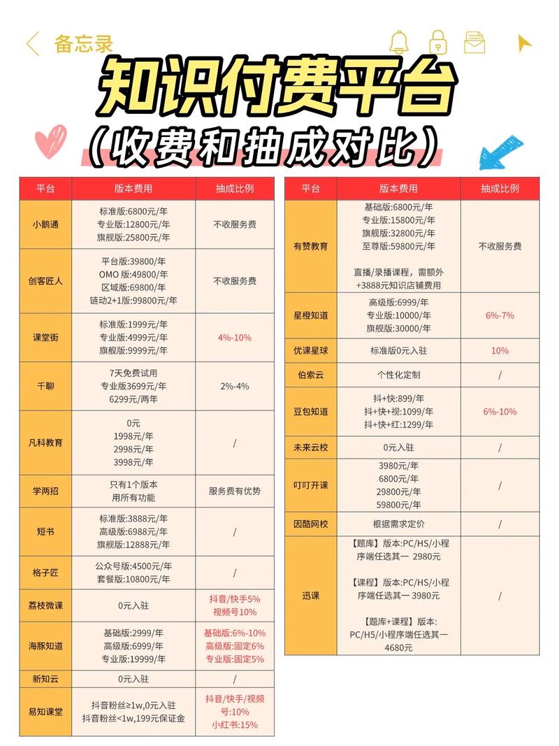 2024升学就业知识付费课程筛选对比表