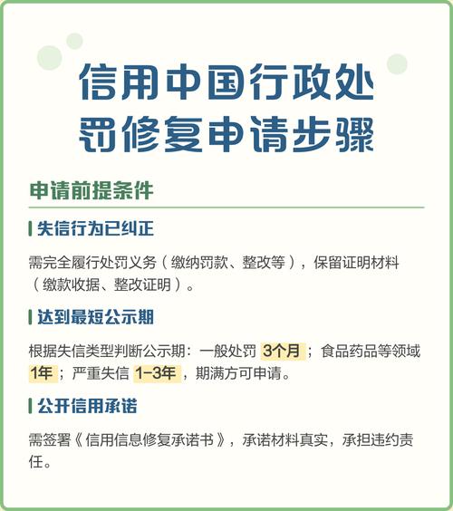 信用中国网站信用修复申请入口截图