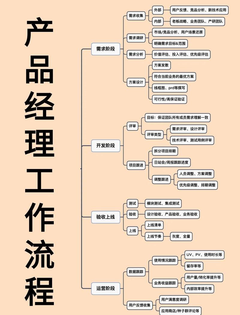 零工经济个人品牌经营思维导图