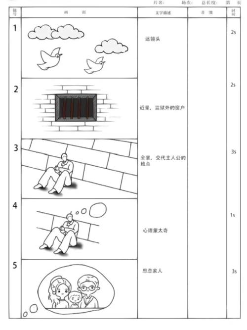 特殊场景与补救