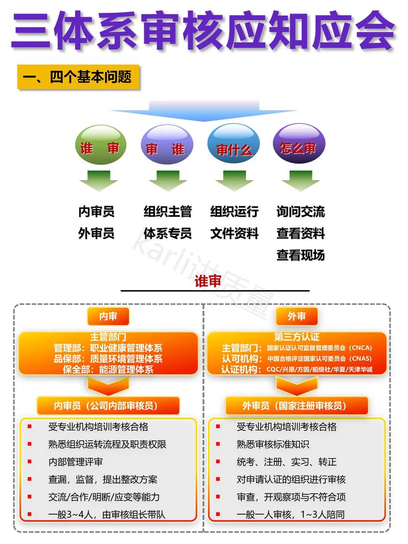 三、验收与解惑