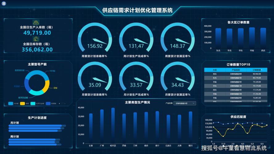 自动化仓储系统WMS界面数据分析