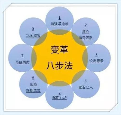 应对变革的笨办法