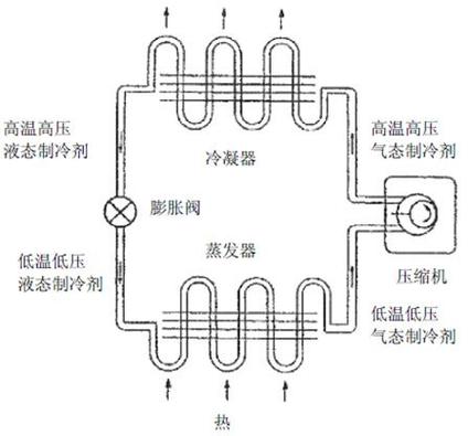 双边平台供需冷启动死循环示意图