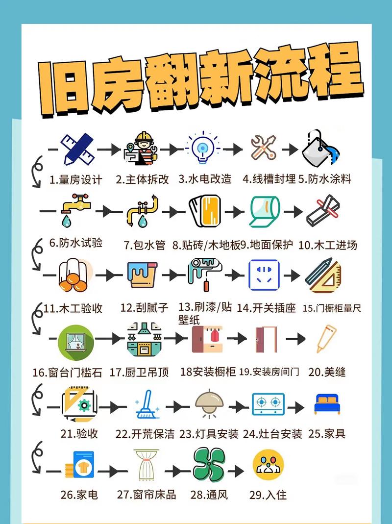 10. 旧房翻新比新房装修多哪些额外步骤?